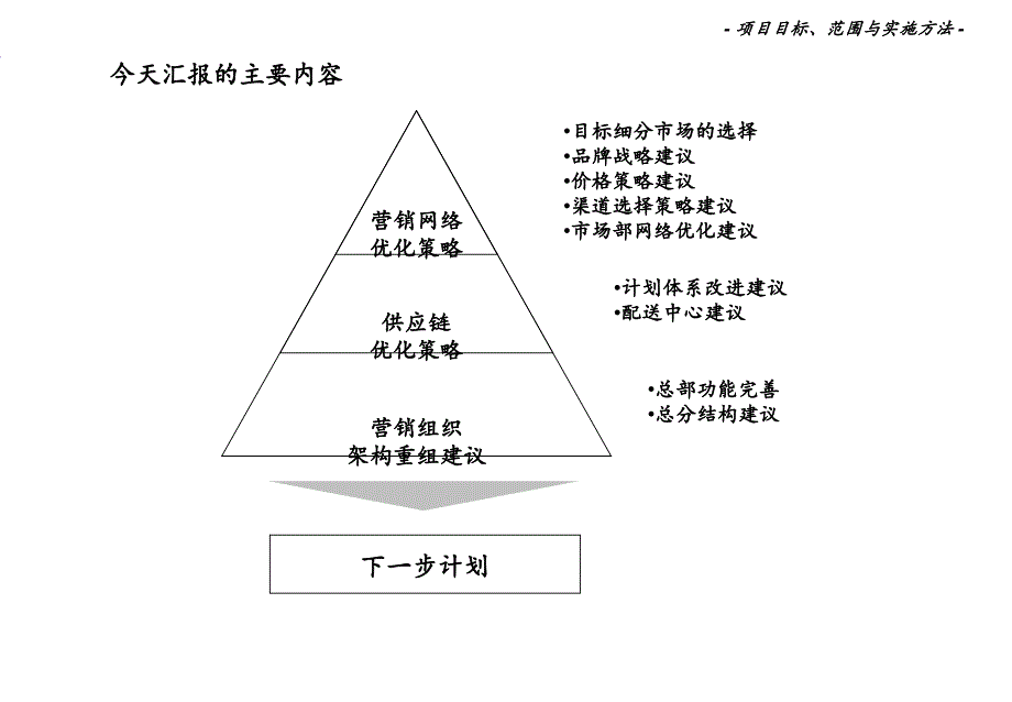 某服装企业营销网络与供应链建设_第4页