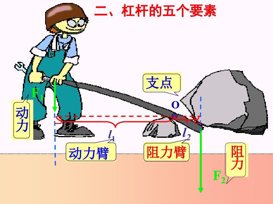 八年级物理下册 第12章 第1节 杠杆课件 新人教版.ppt_第4页