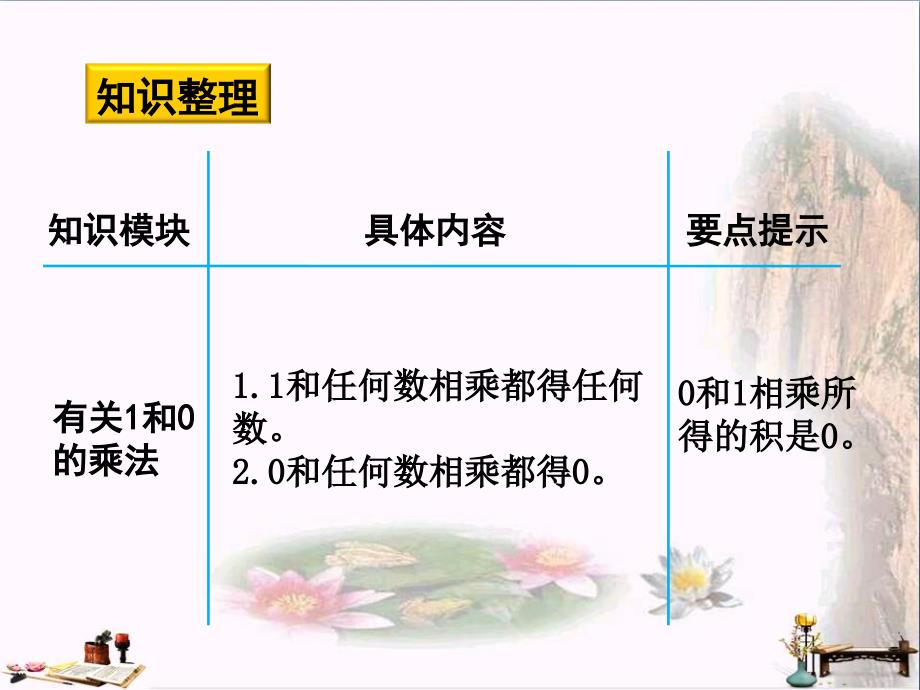 二年级数学上册-第一单元-乘法的初步认识复习课PPT课件_第4页