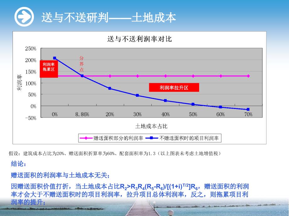 房屋赠送面积偷面积分析0_第2页