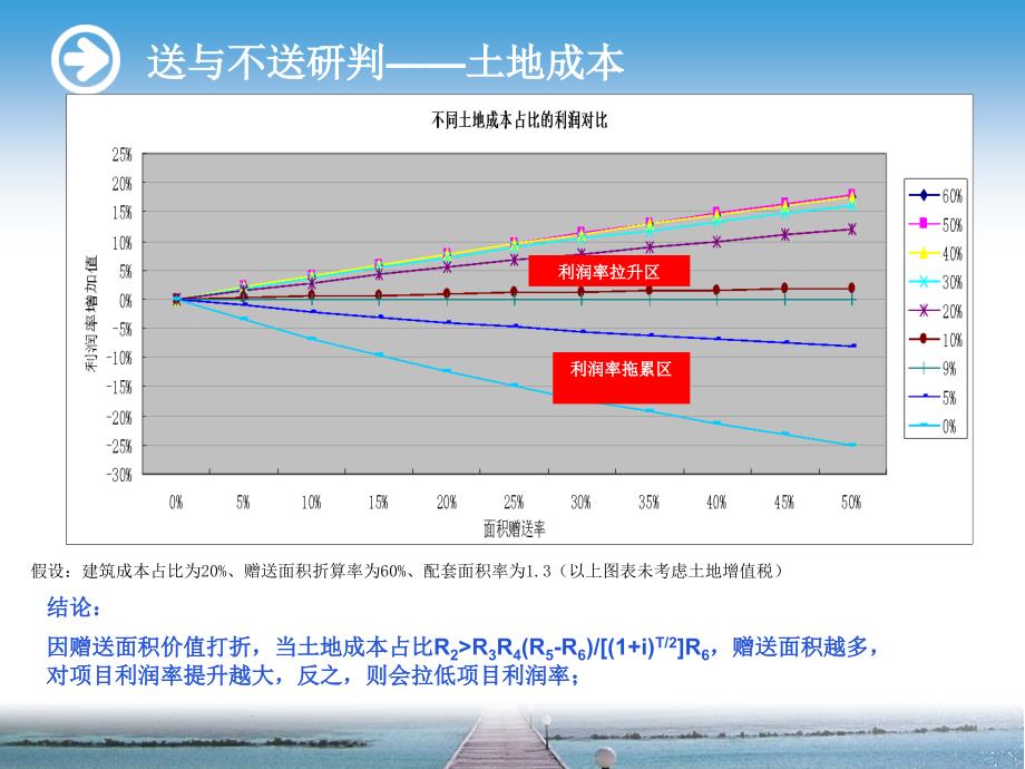 房屋赠送面积偷面积分析0_第3页