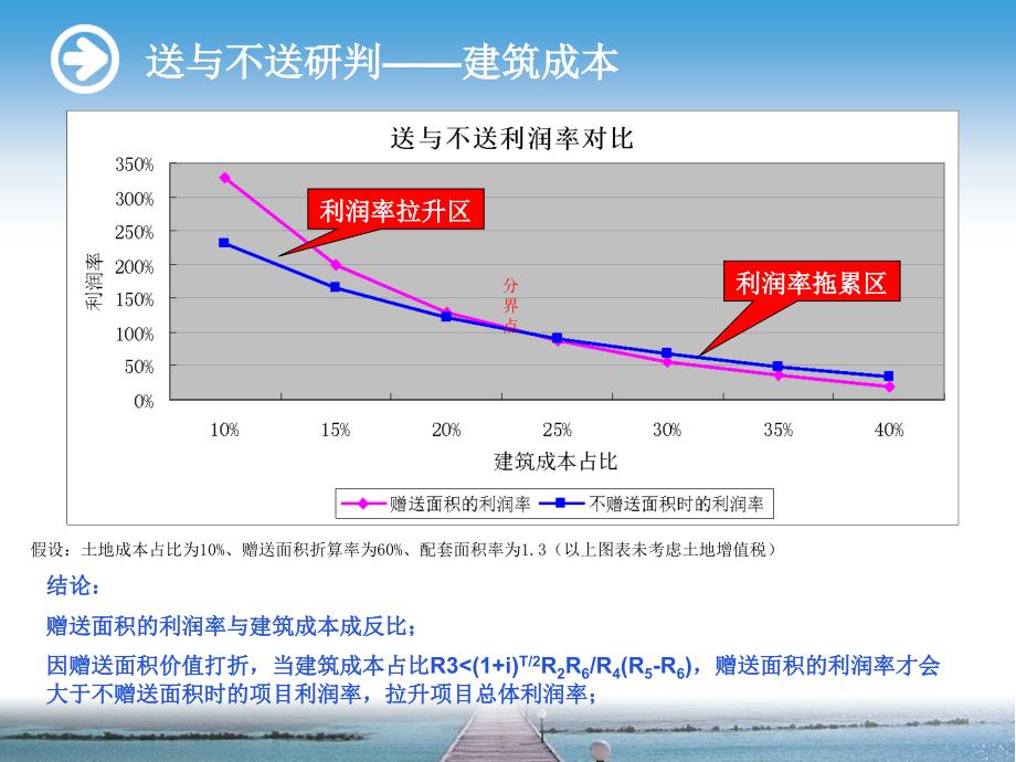 房屋赠送面积偷面积分析0_第4页