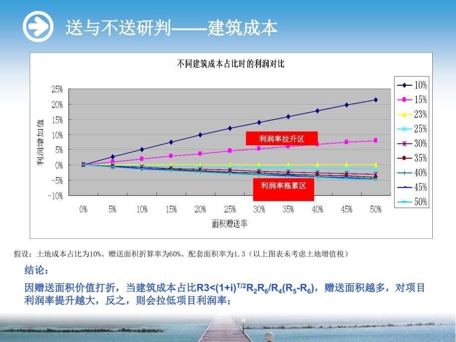 房屋赠送面积偷面积分析0_第5页