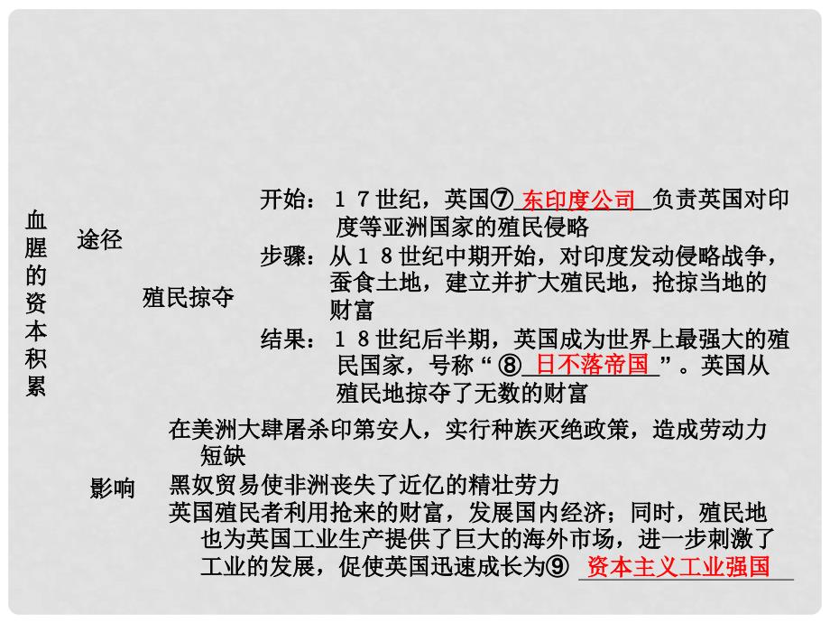 广东学导练九年级历史上册 第15课 殖民扩张与殖民地 人民的抗争课件 新人教版_第3页