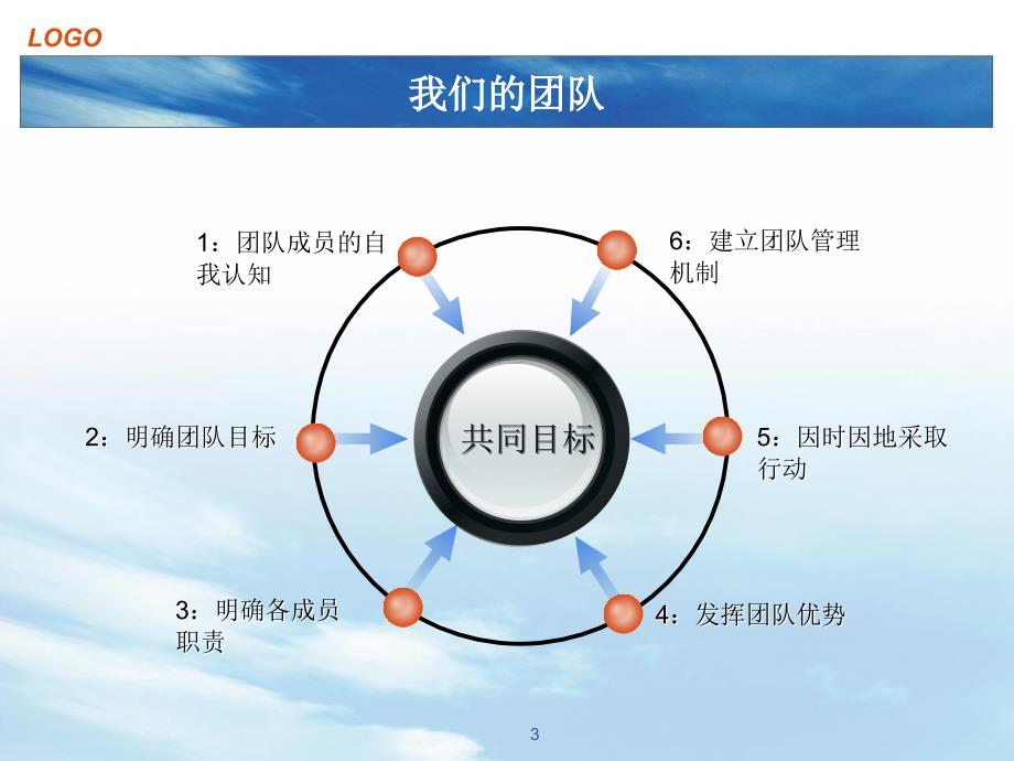 沙高职院校大学生文化安全意识现状调查10号_第3页