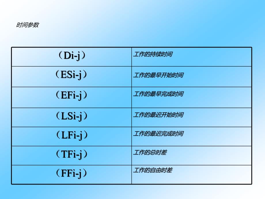 代号网络图的时参数(1 )【建筑业资料】_第4页