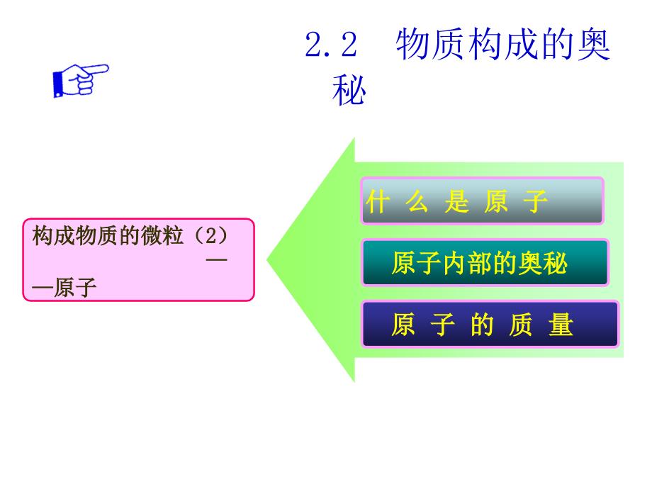 物质构成的奥秘_第1页