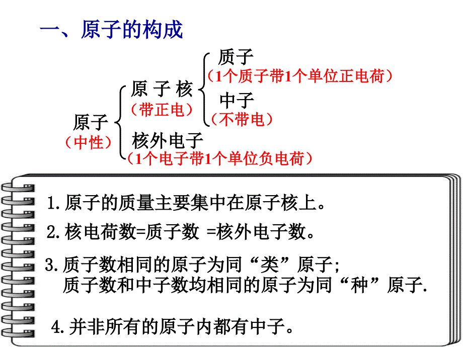 物质构成的奥秘_第3页