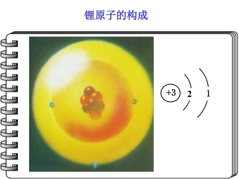 物质构成的奥秘_第5页