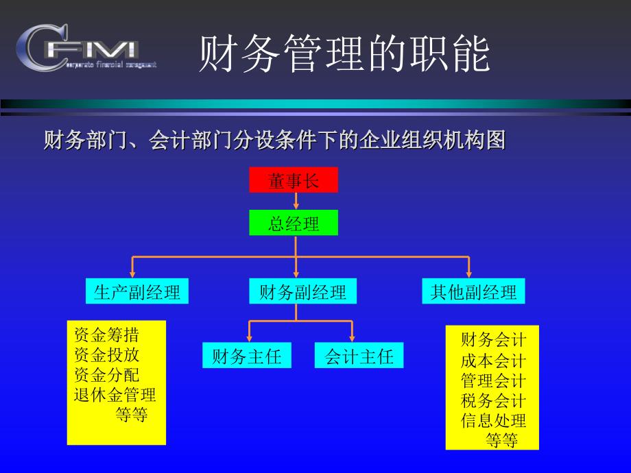 财务管理概述发展金融市场课件_第3页