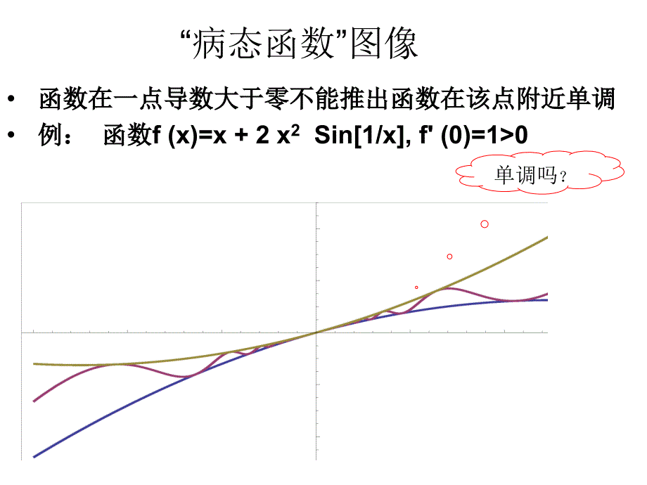 病态函数图像_第1页