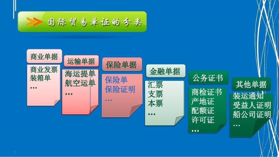 《外贸单证实务》PPT课件.ppt_第5页