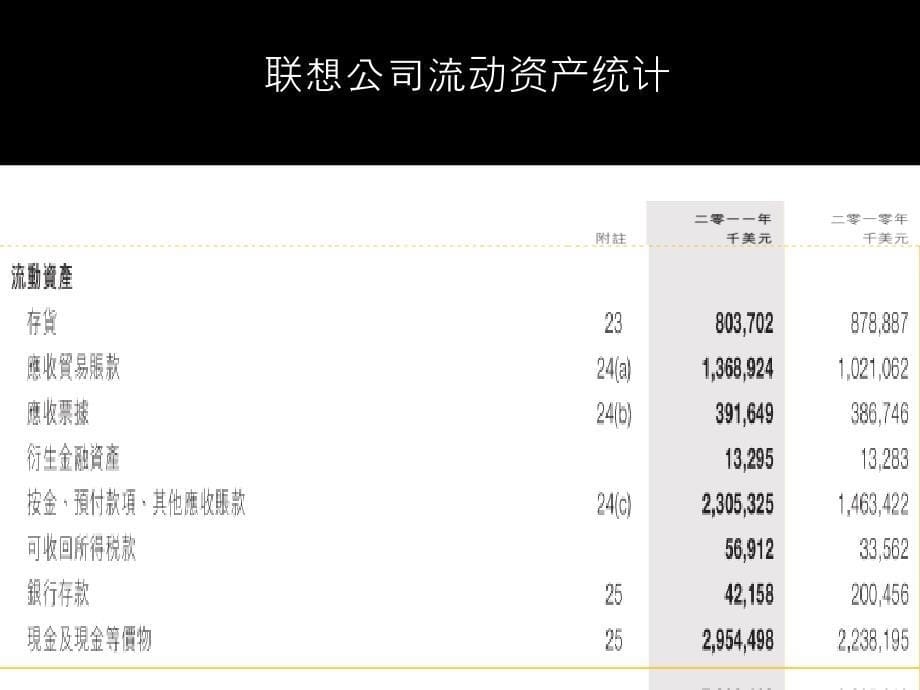 财务报告分析之联想_第5页