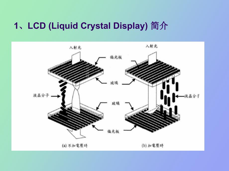 LCM技术和设计问题_第2页