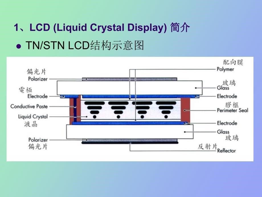 LCM技术和设计问题_第5页