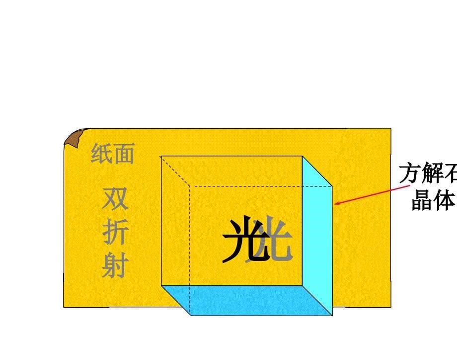 大学物理：13-3双折射_第5页