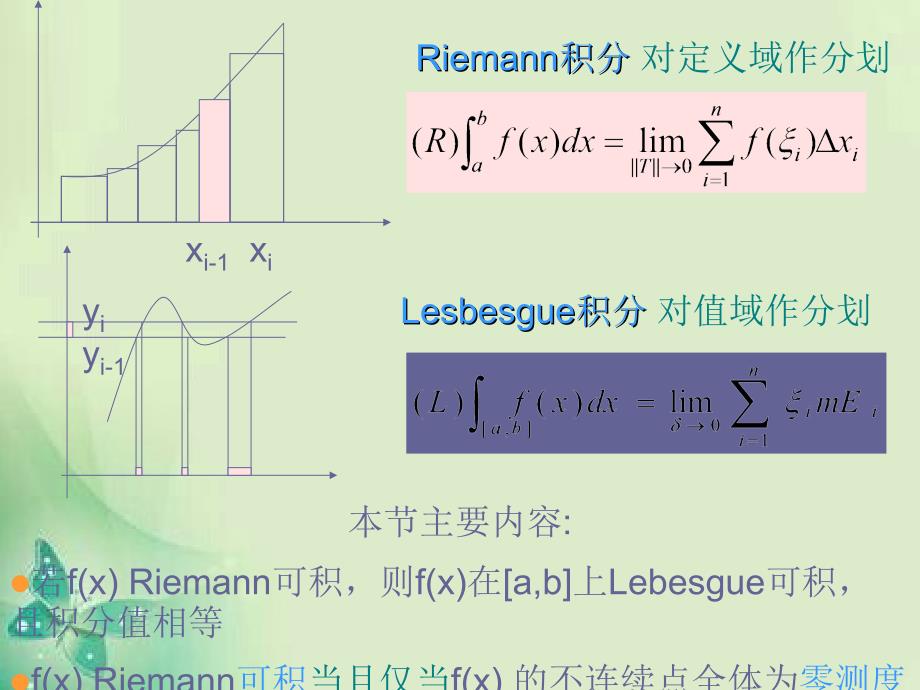 实变函数与泛函分析53_第2页