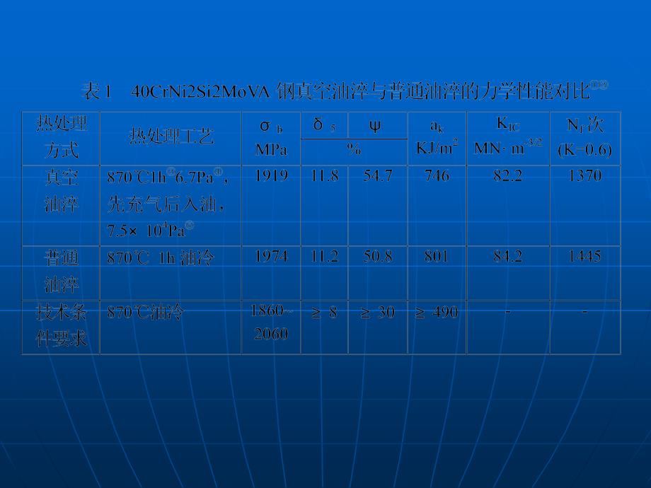 真空热处理技术的发展.ppt_第4页