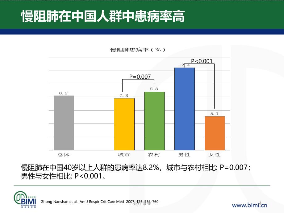 支气管扩张剂是慢阻肺治疗的核心医术材料_第4页