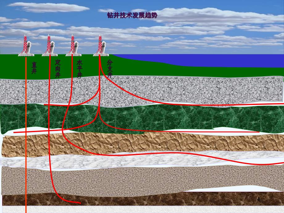 定向井基础知识讲座ppt课件_第4页