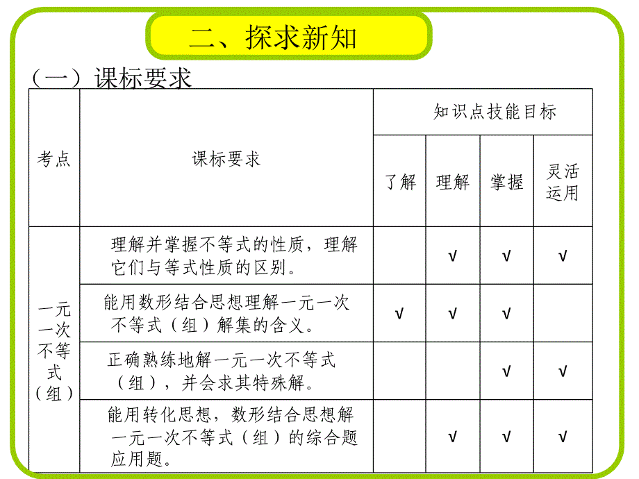 一元一次不等式组复习课_第3页