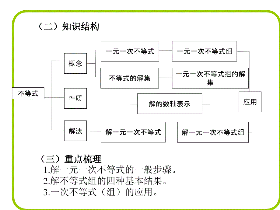 一元一次不等式组复习课_第4页