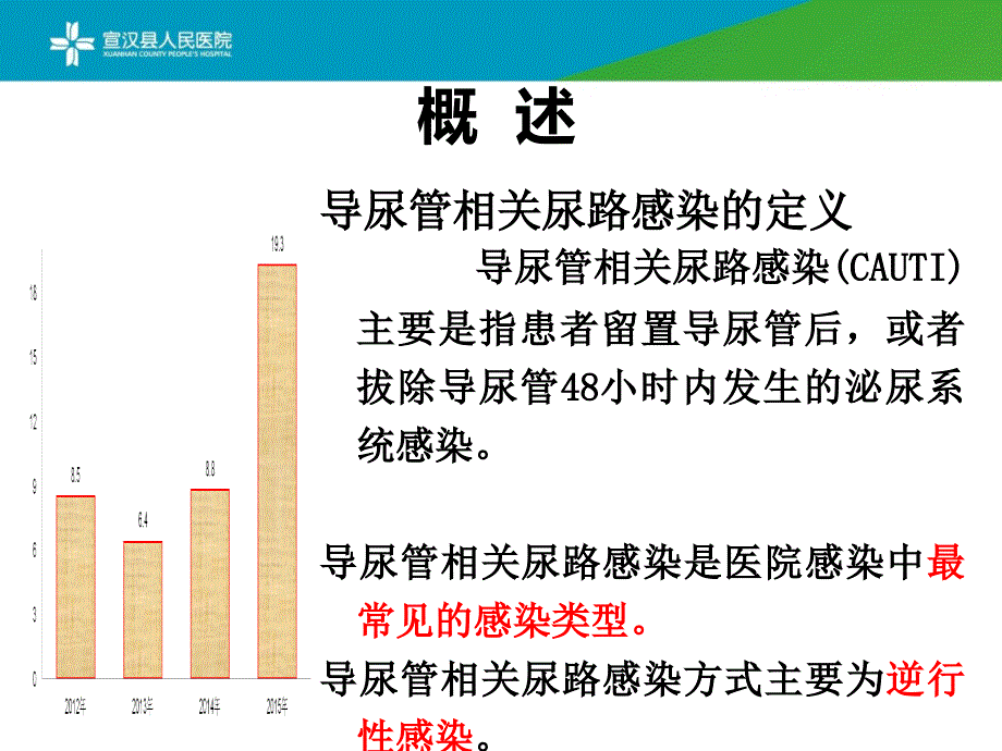 导尿管相关尿路感染预防与控制课件_第4页