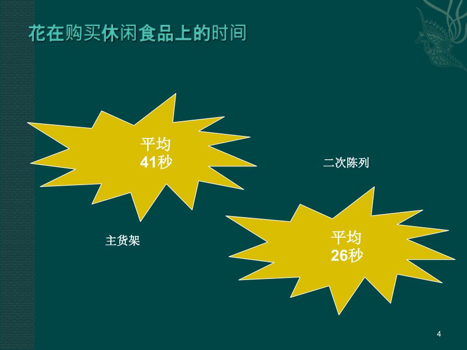 休闲食品销售陈列管理专业知识_第4页