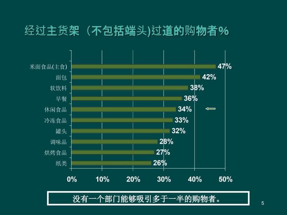 休闲食品销售陈列管理专业知识_第5页