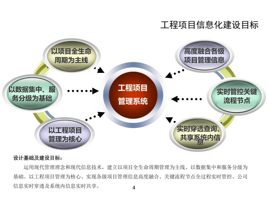 工程项目管理系统_第4页