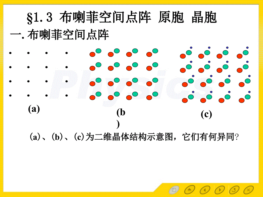 13布拉菲空间点阵原胞晶胞_第1页