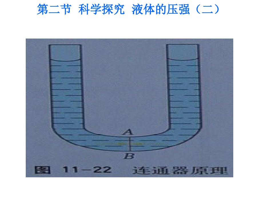 八年级物理上册 科学探究 液体的压强课件2 沪科版_第4页