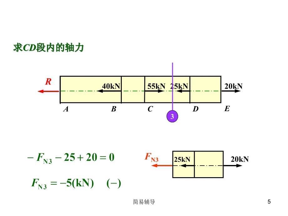 工程力学2习题课【优选课堂】_第5页