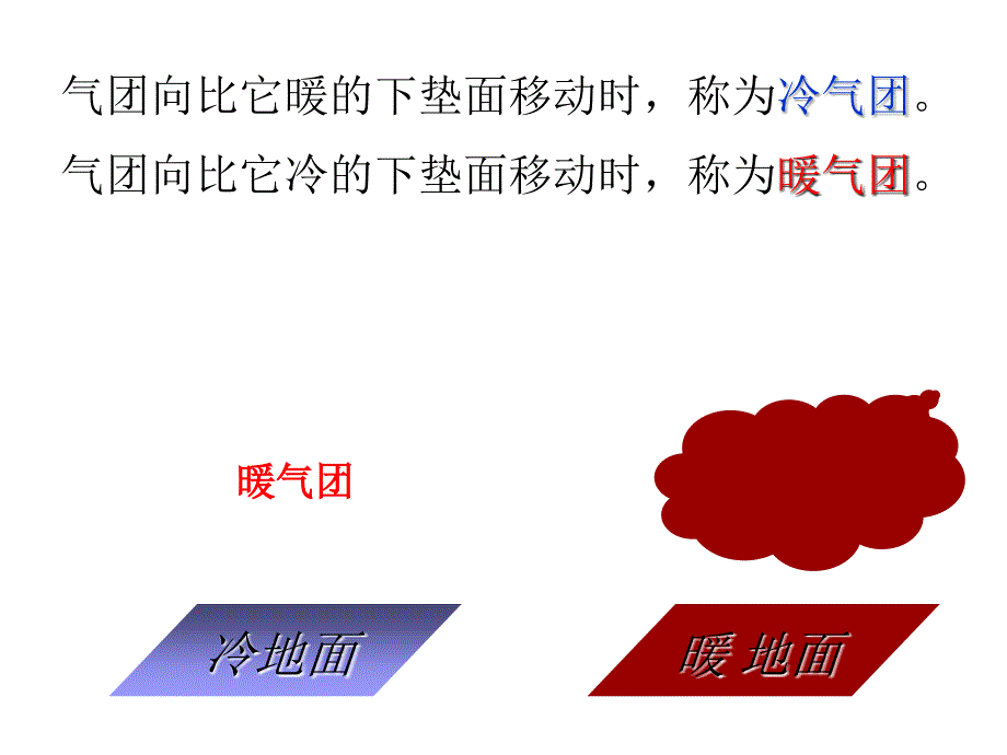 天气系统锋面课件_第4页