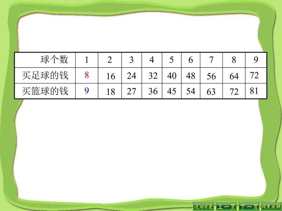 北大版数学二上8.3买球ppt课件3_第5页