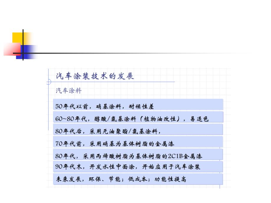 汽车制造四大工艺涂装工艺全部工序_第3页