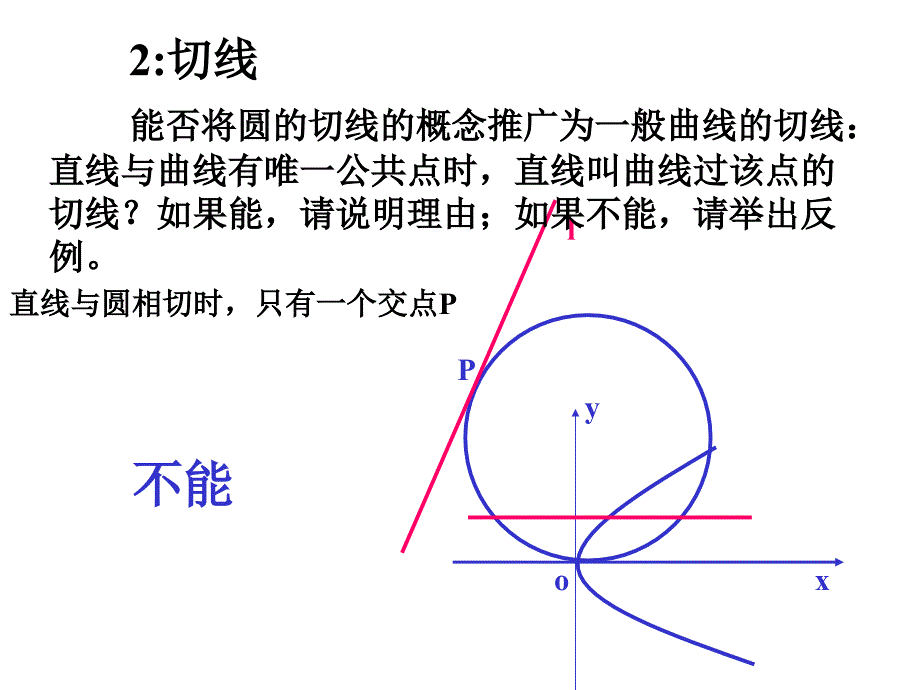 3.1.3导数的几何意义1_第3页