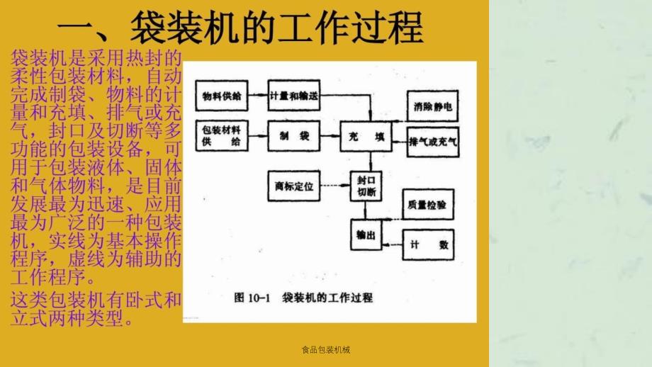 食品包装机械课件_第3页