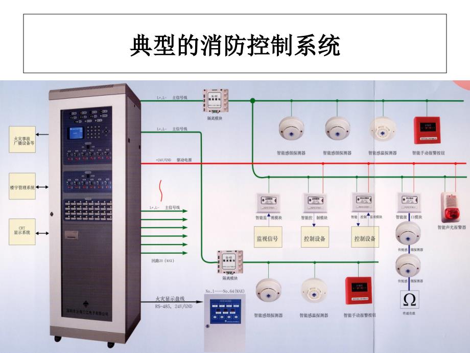 智能楼宇消防系统PPT课件_第3页