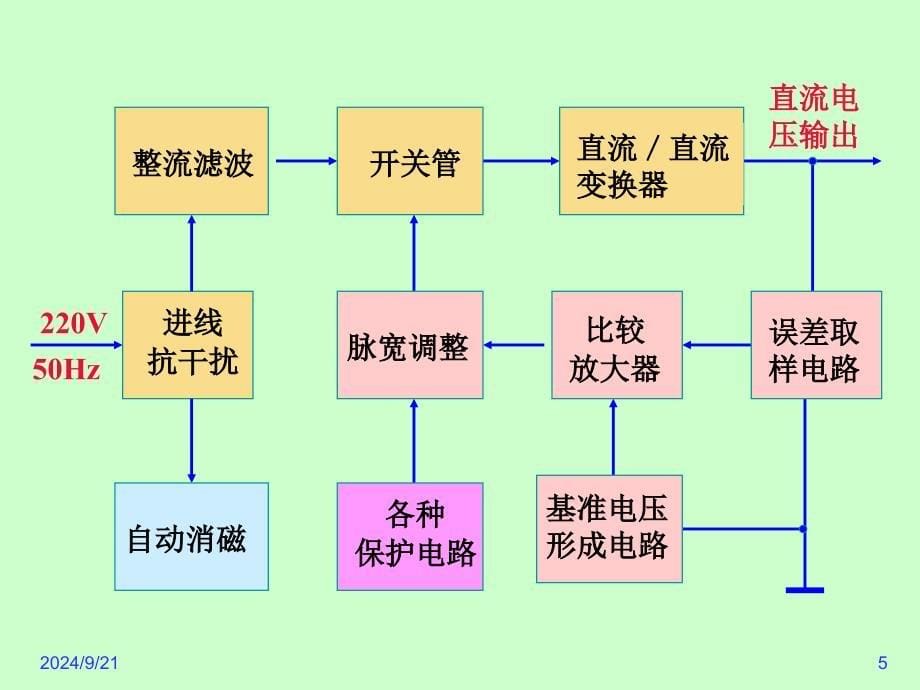 《遥控彩电工作原理》PPT课件_第5页