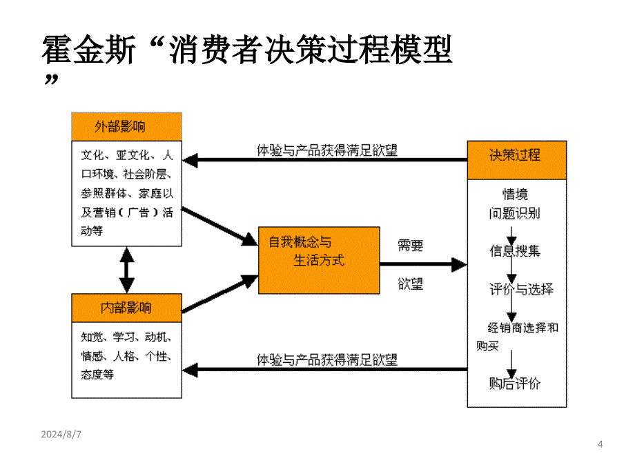 商业地产培训城市综合体的定位剖析.PPT_第4页