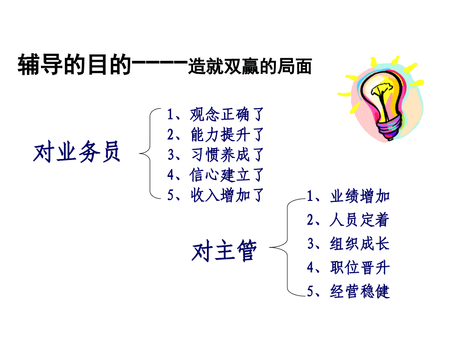 保险公司主管培训辅导的方法与技巧课件_第4页