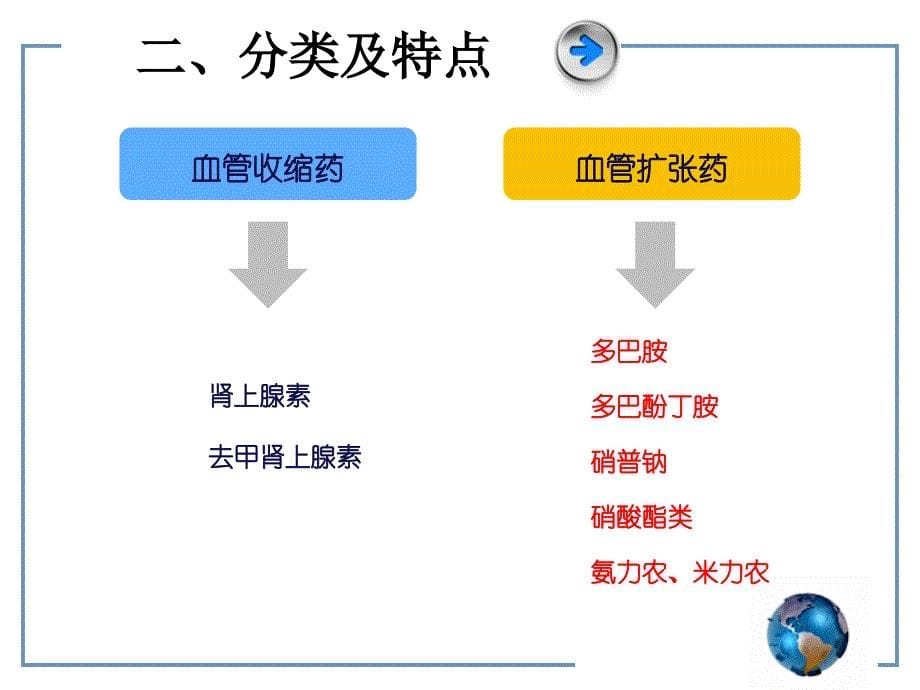 血管活性药物的应用与管理(_第5页