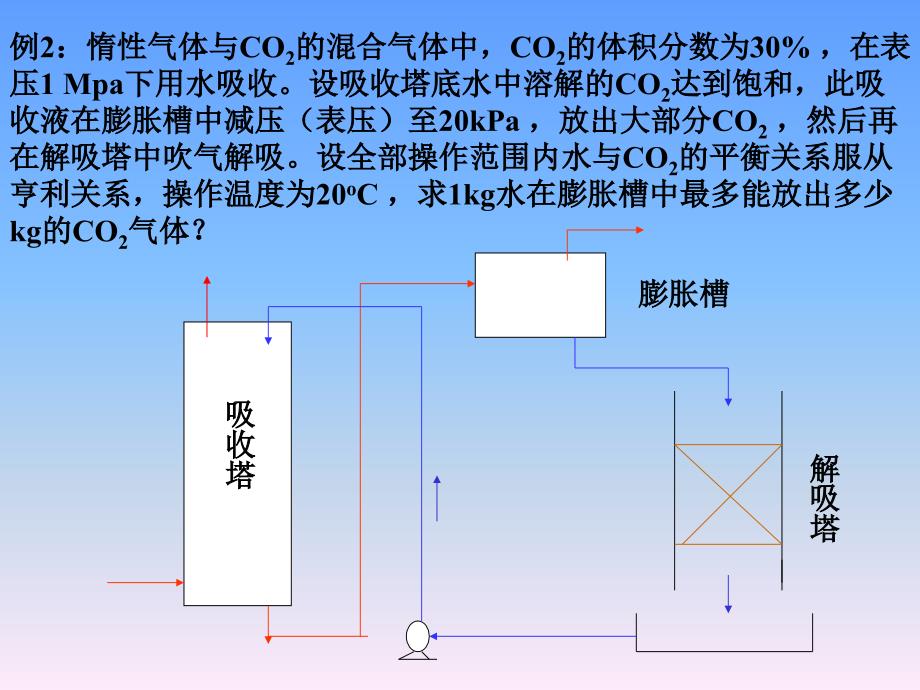 化工原理 第8章 气体吸收 典型例题题解(2)_第3页