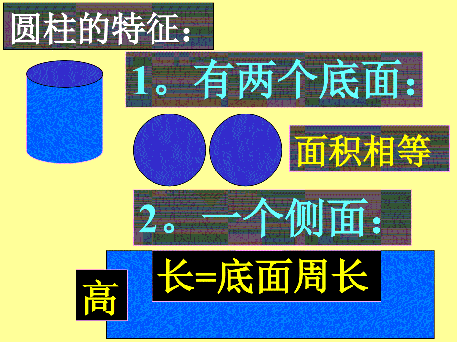 六年级数学圆锥的体积_第3页