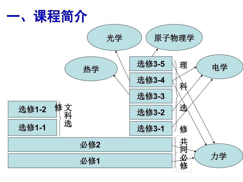 物理学与人类文明2_第2页