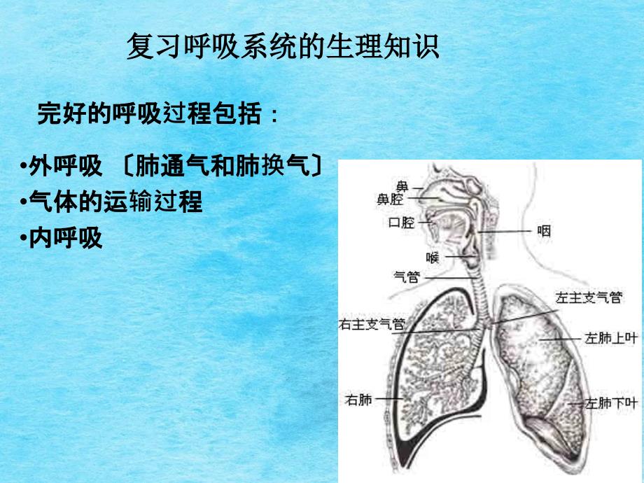 五制呼吸衰竭ppt课件_第3页