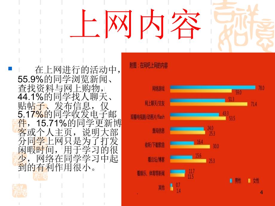 大学生如何合理利用网络资源课堂PPT_第4页