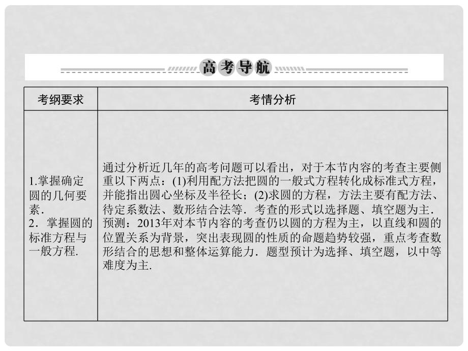 高考数学总复习 93 圆的方程课件 文 新人教A版_第2页