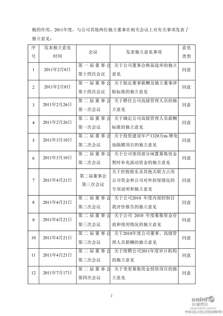 九九久：独立董事述职报告（李昌莲）_第2页